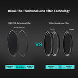 H&Y HD EVO-Series IRND8 Filter Kit 67mm - image 4 of 5