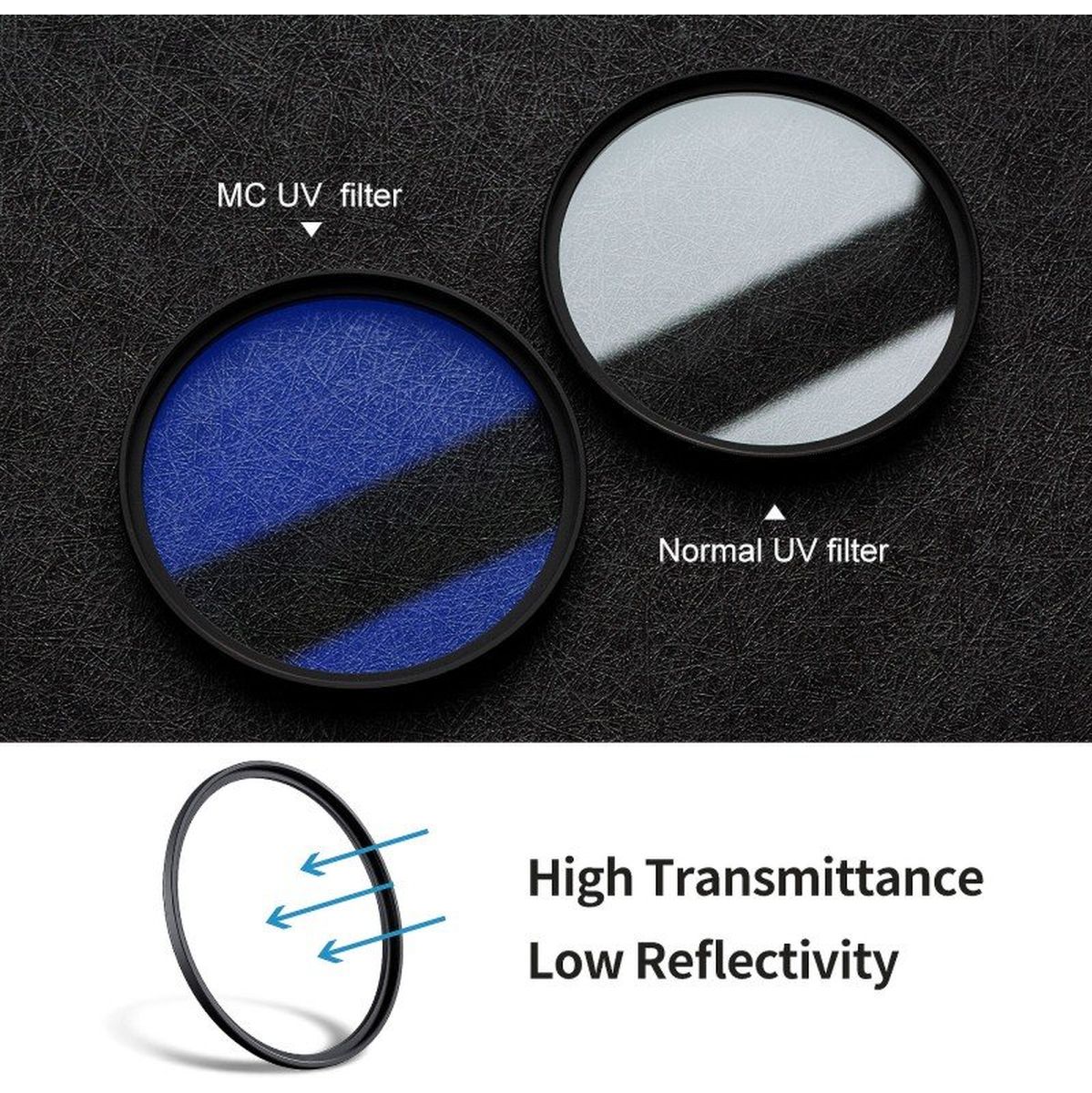 K&F Concept UV Filter w/ Multi Layer Coating 58mm - image 5 of 5