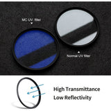 K&F Concept UV Filter w/ Multi Layer Coating 58mm - image 5 of 5