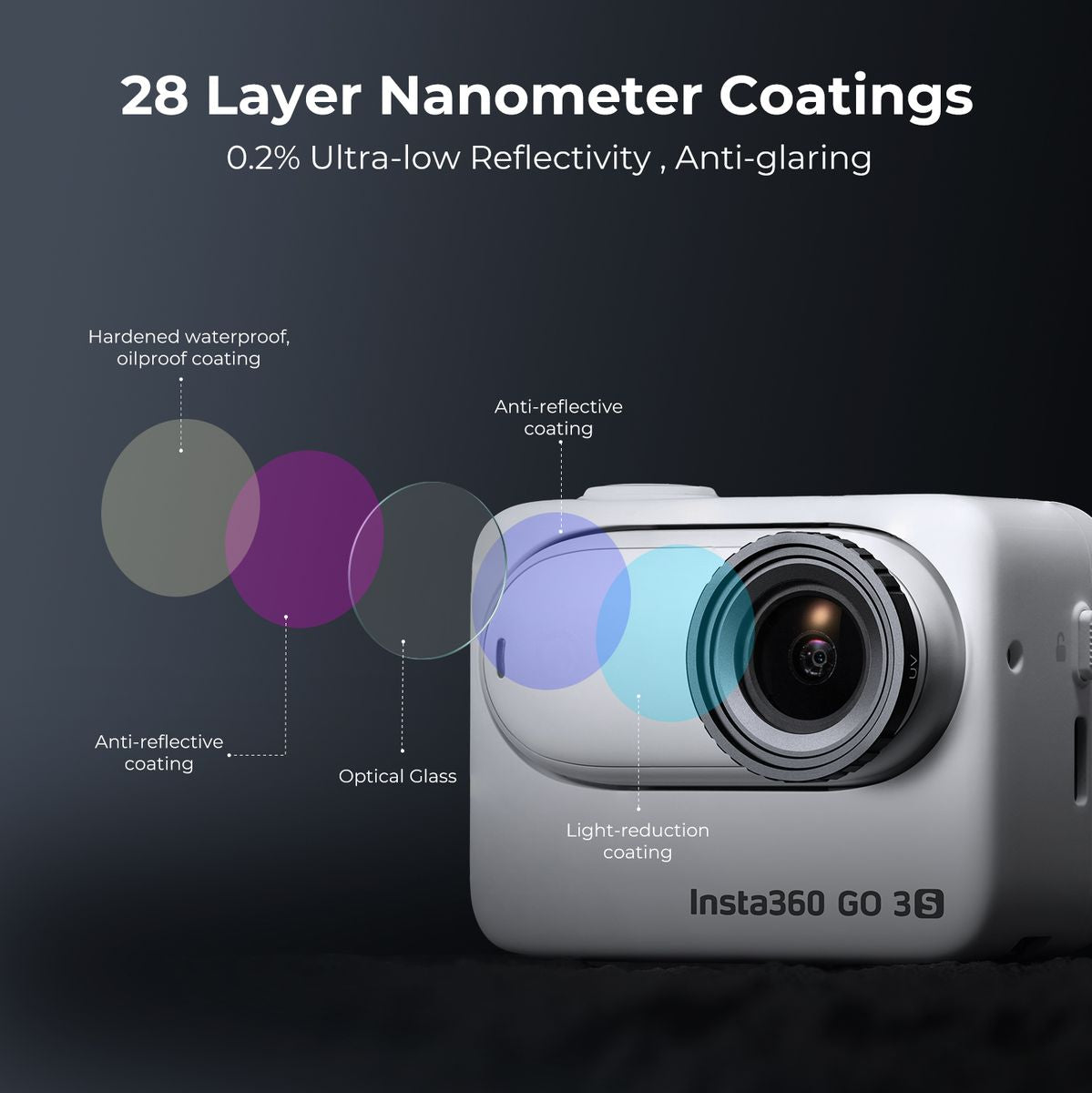 K&F Concept UV Filters For Insta360 Go 3S Lensbescherming - image 4 of 5