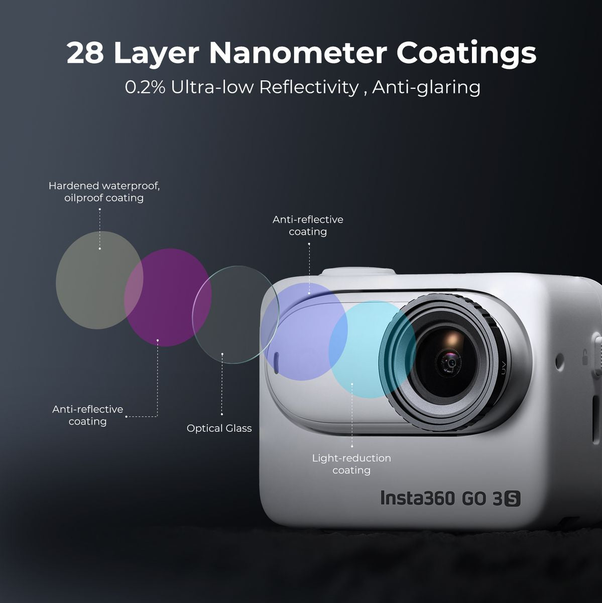 K&F Concept 6-IN-1 Full Filter Kit For Insta360 Go 3S - image 4 of 5