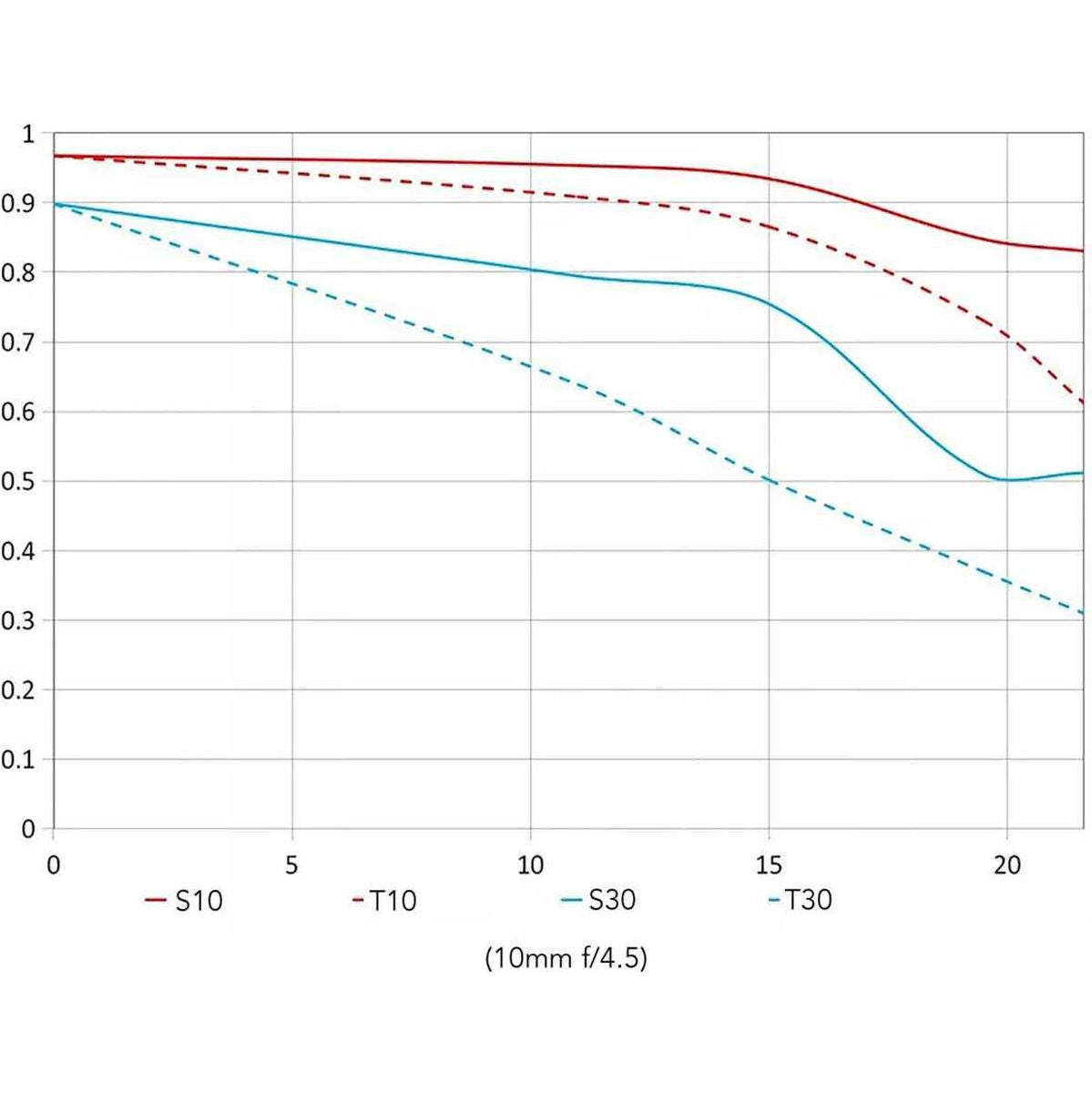 Laowa 10-18mm f/4.5-5.6 Zoom Lens - Nikon Z