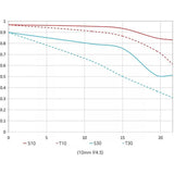 Laowa 10-18mm f/4.5-5.6 Zoom Lens - Nikon Z