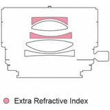 Laowa Magic Shitf Converter Canon EF To Sony FE