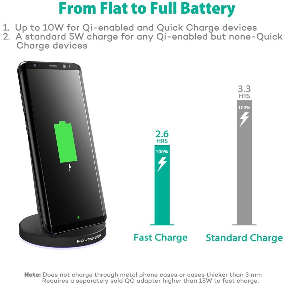 Ravpower QI Wireless Charging Stand RP-PC013 10 W - image 4 of 5
