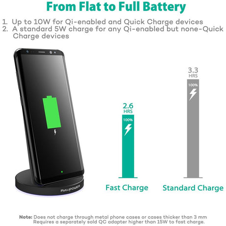 Ravpower QI Wireless Charging Stand RP-PC013 10 W - image 4 of 5