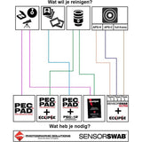 Sensor Swab E-Wipe Optic Pads (24 Box) - image 5 of 5