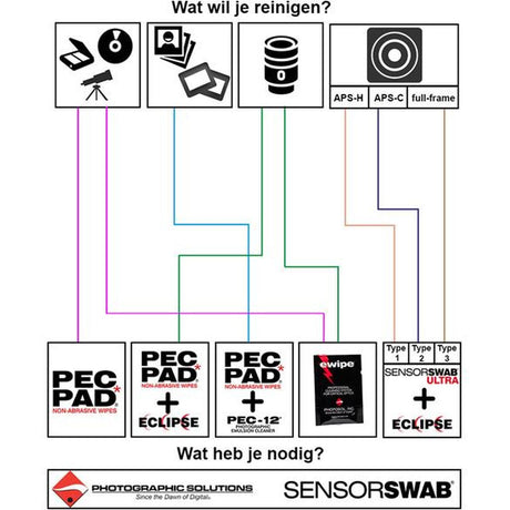 Sensor Swab Pec Pad 4"X4"X100 Sheets Photo Wipe - image 2 of 4