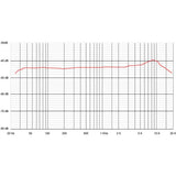 Sontronics STC-1S Matched Pair Of Small Diap Cond MIC.S - image 2 of 2