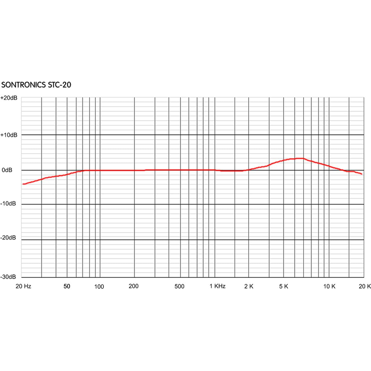 Sontronics STC-20 Pack - image 3 of 3