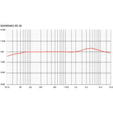 Sontronics STC-20 Pack - image 3 of 3