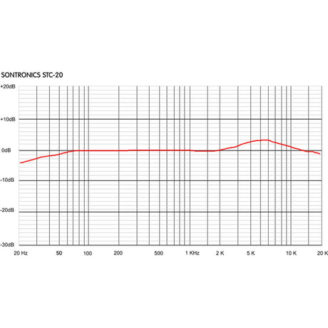 Sontronics STC-20 Pack - image 3 of 3