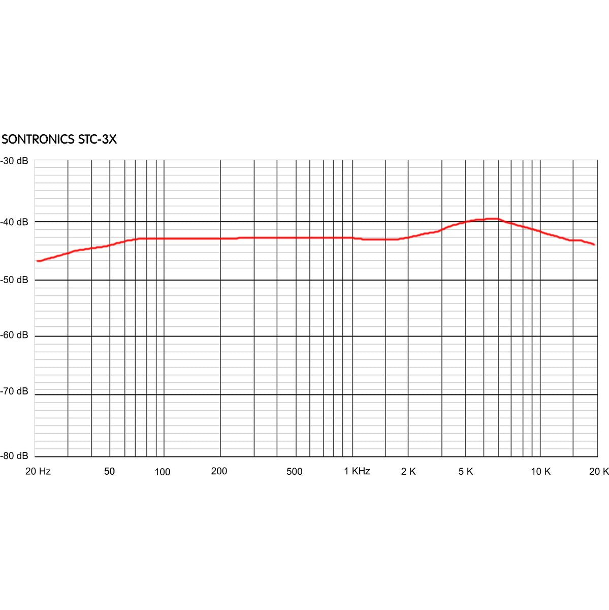 Sontronics STC-3X Pack - image 3 of 3