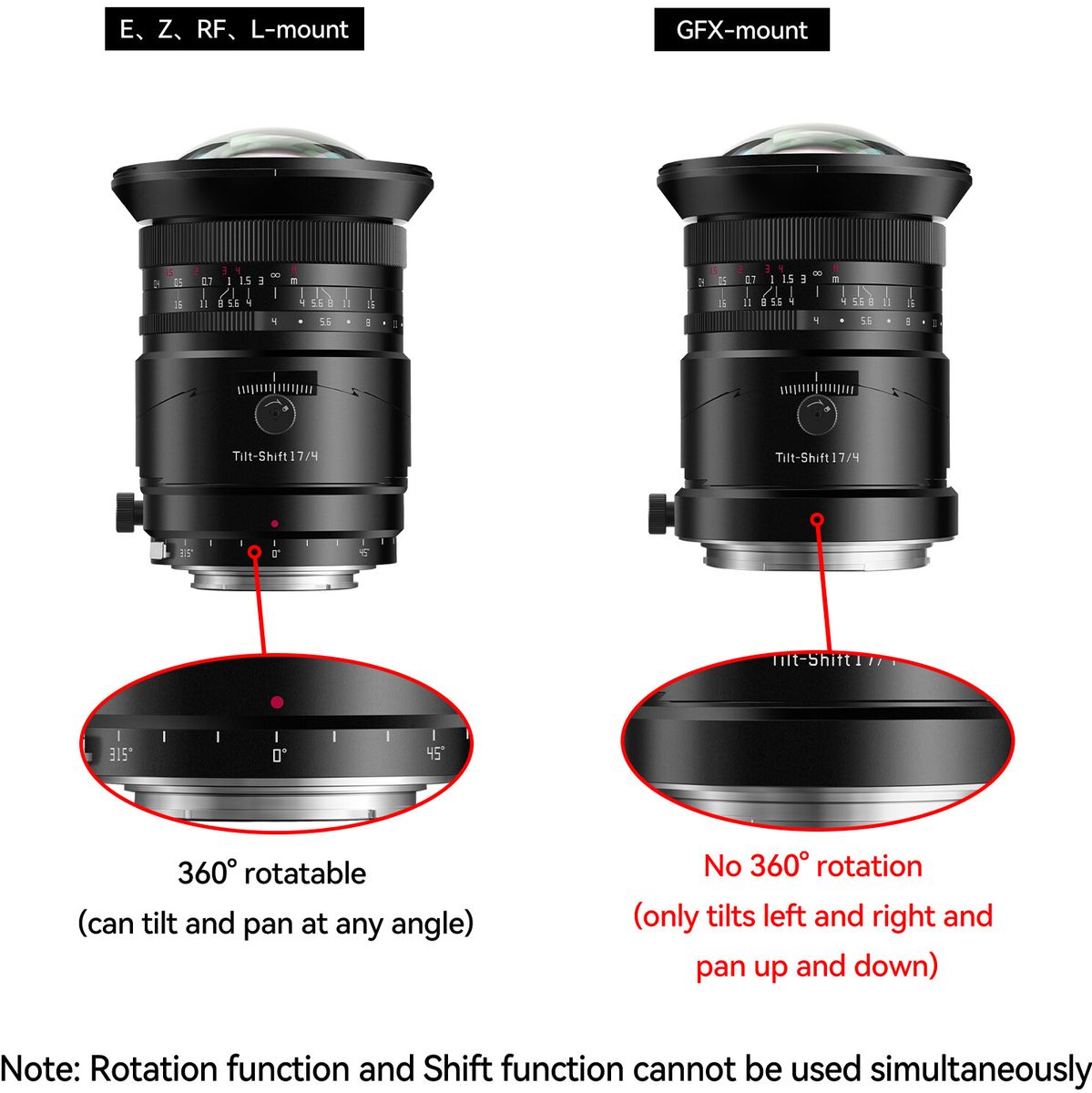 TTArtisan Tilt-Shift 17mm f/4.0 FullFrame - Fujifilm GFX-Mount - image 4 of 5