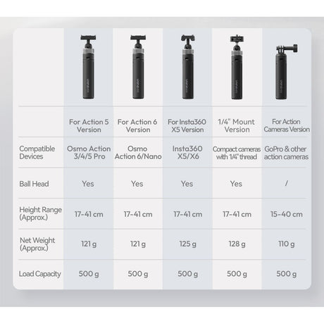 Ulanzi MT95 Mini Selfiestick Tripod 41cm For GoPro - image 2 of 2