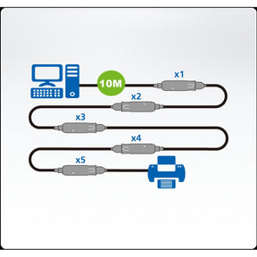 Aten USB 3.0 Extension Cable USB A Male - USB A Female Round 10m