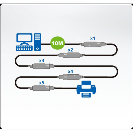 Aten USB 3.0 Extension Cable USB A Male - USB A Female Round 10m