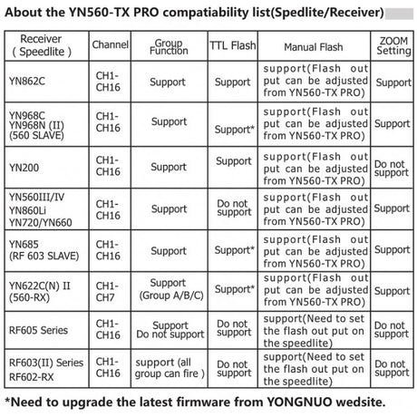 Yongnuo YN560-TX Pro Transmitter For Nikon - image 5 of 5